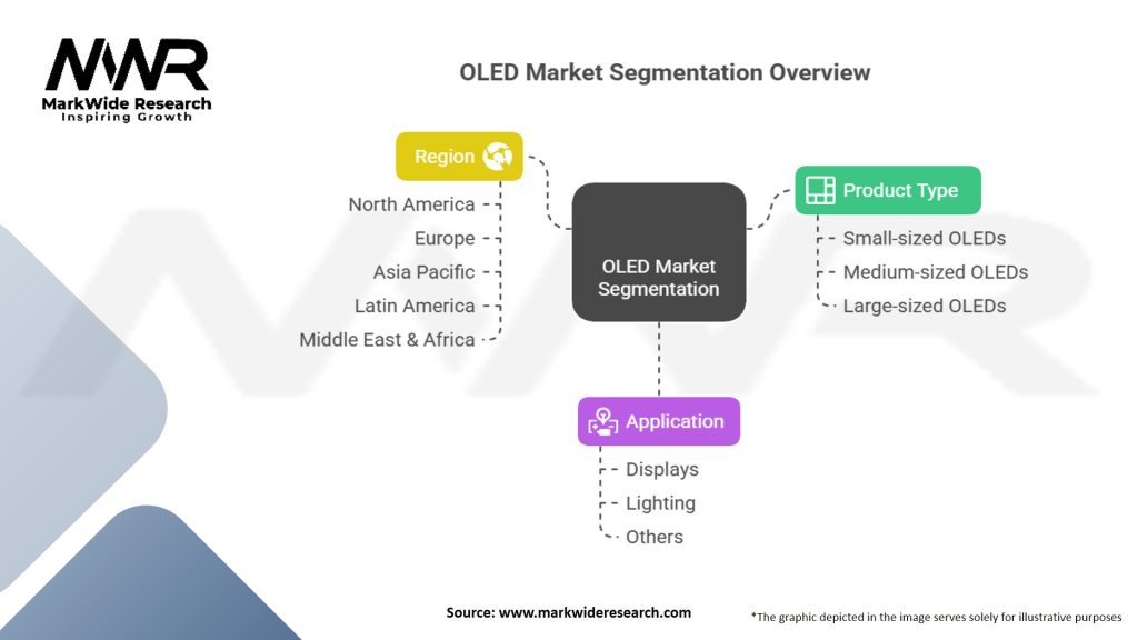 Organic Light Emitting Diode (OLED) Market