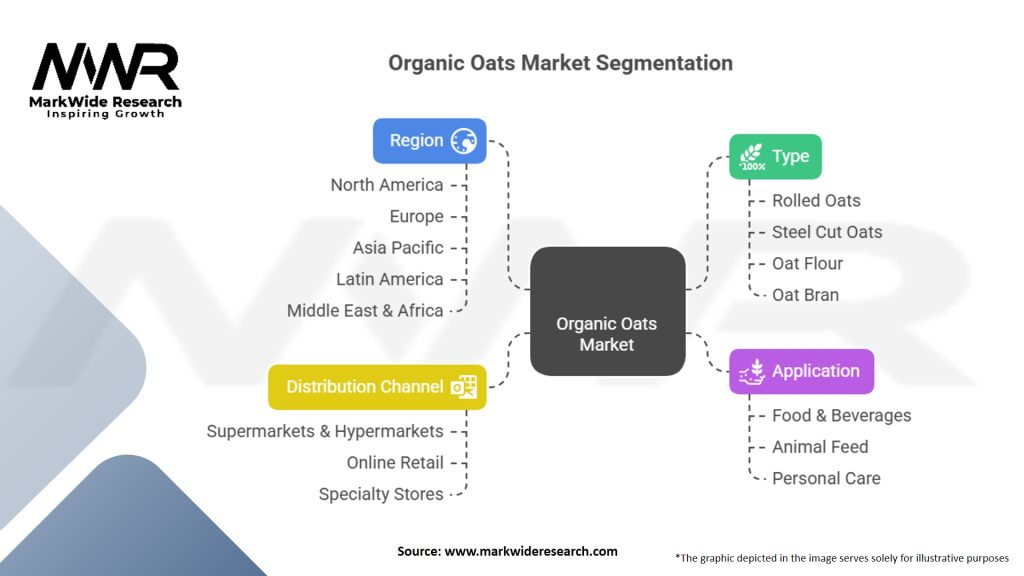 Organic Oats Market Segmentation