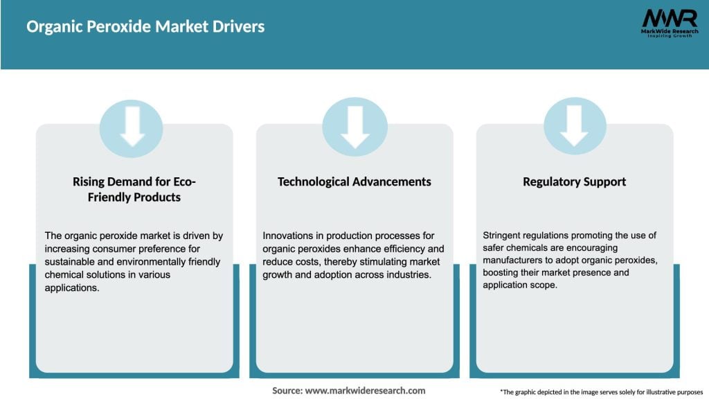 Organic Peroxide Market Drivers