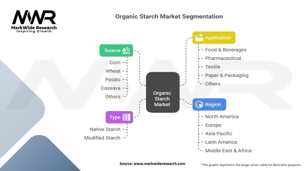 Organic Starch Market Segmentation