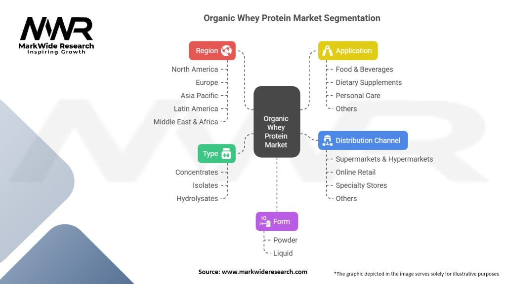 Organic Whey Protein Market Segmentation
