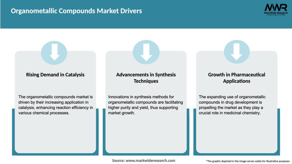 Organometallic Compounds Market Drivers