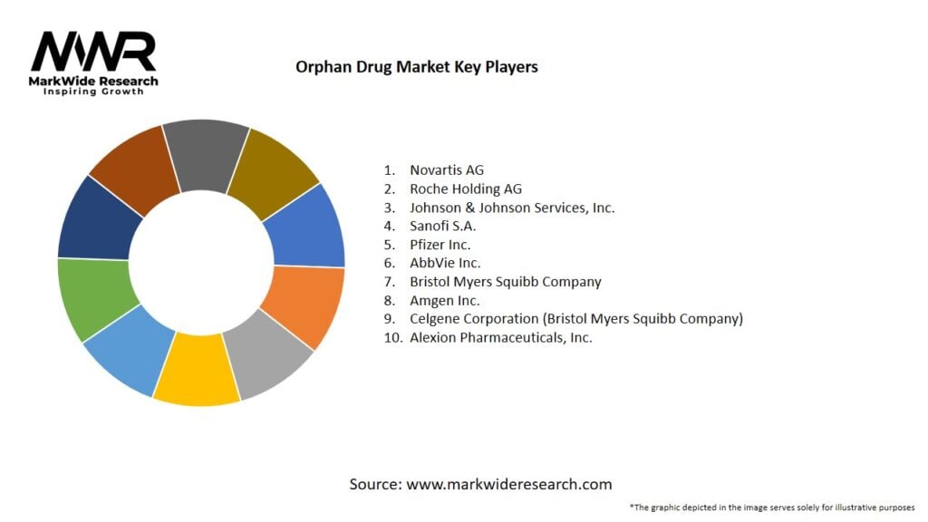 Orphan Drug Market