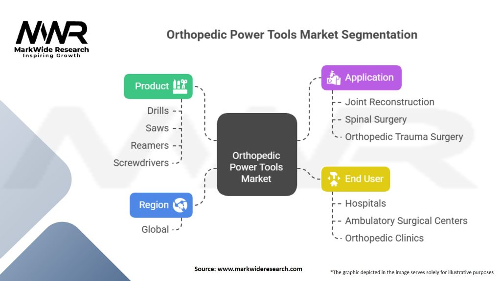 Orthopedic Power Tools Market Segmentation