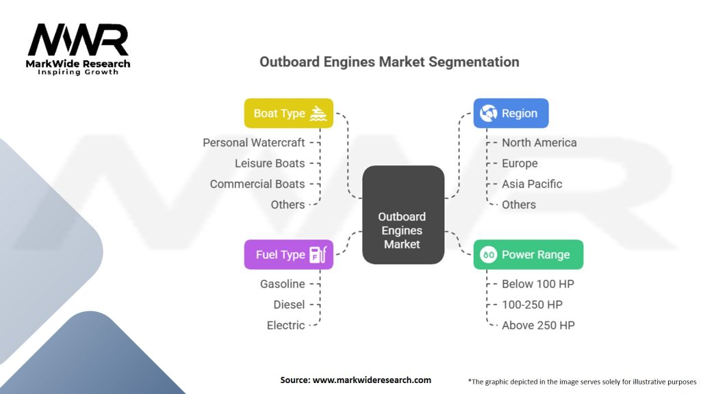 Outboard Engines Market