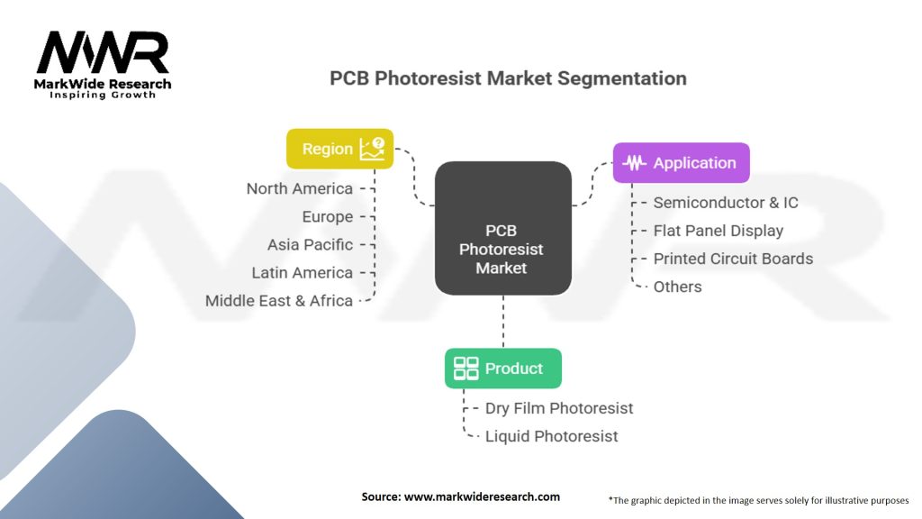 PCB Photoresist Market