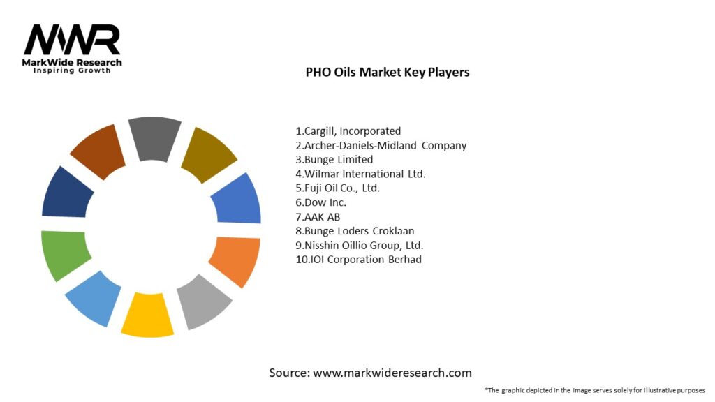 PHO Oils Market