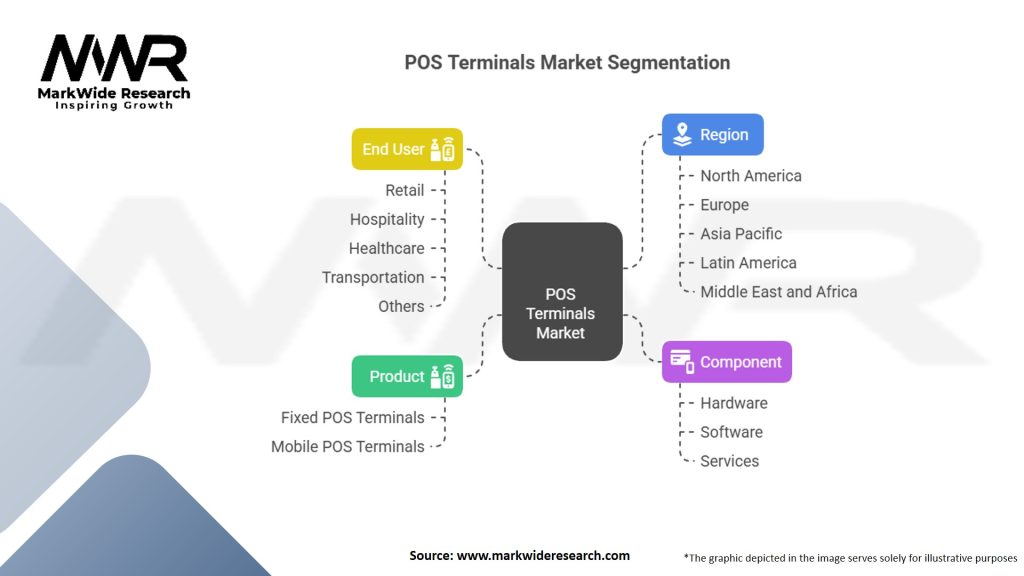 POS Terminals Market