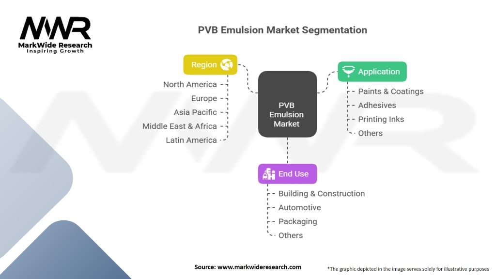 PVB Emulsion market Segmentation