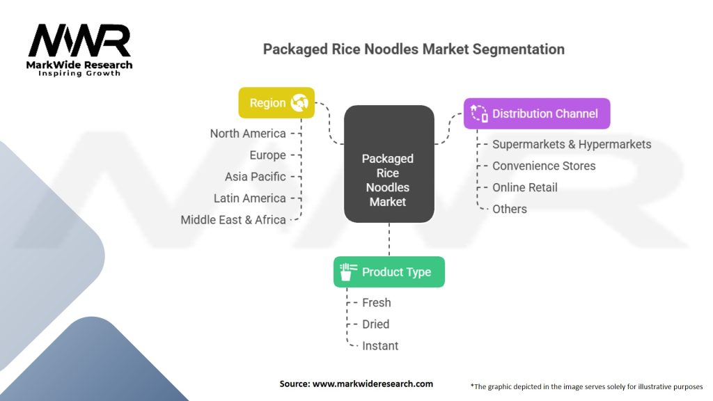 Packaged Rice Noodles Market