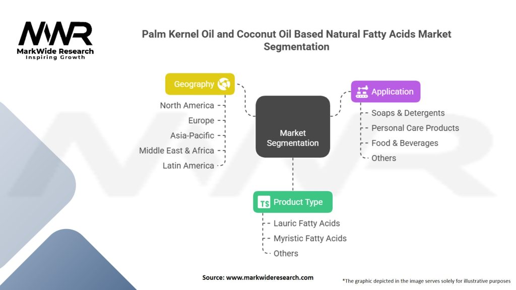 Palm Kernel Oil And Coconut Oil Based Natural Fatty Acids Market