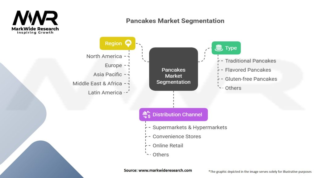 Pancakes Market Segmentation