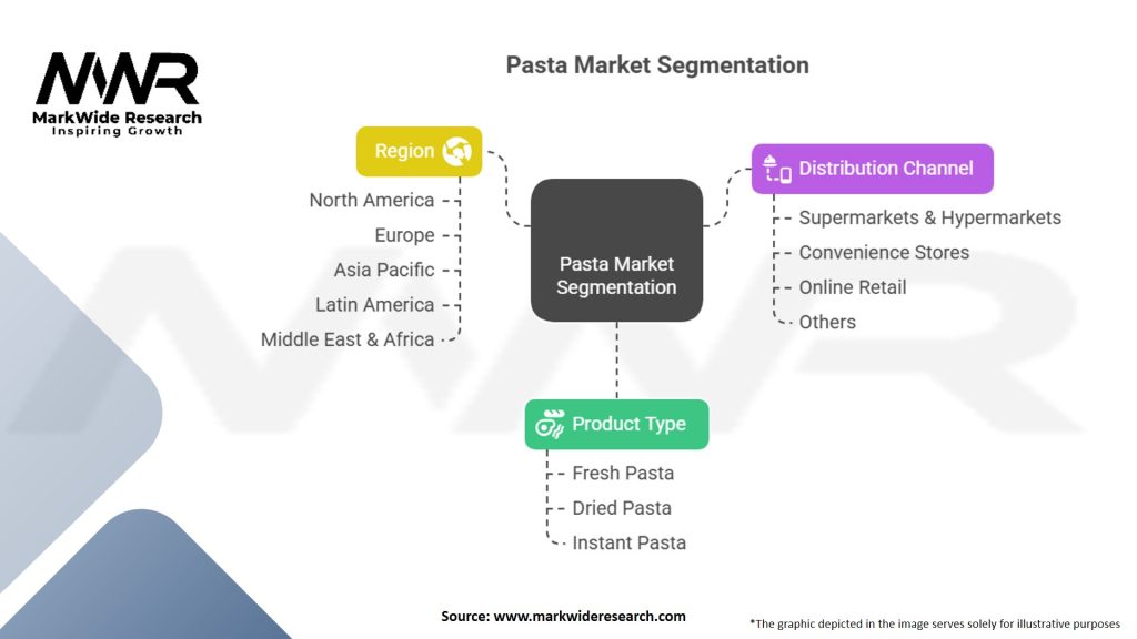 Pasta Market