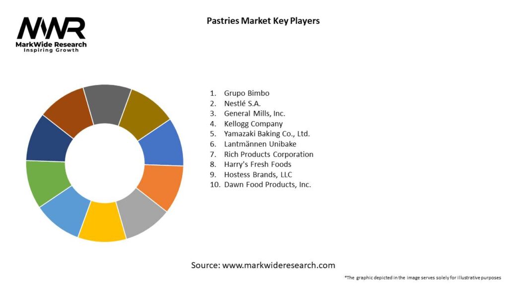 Pastries Market Key Players