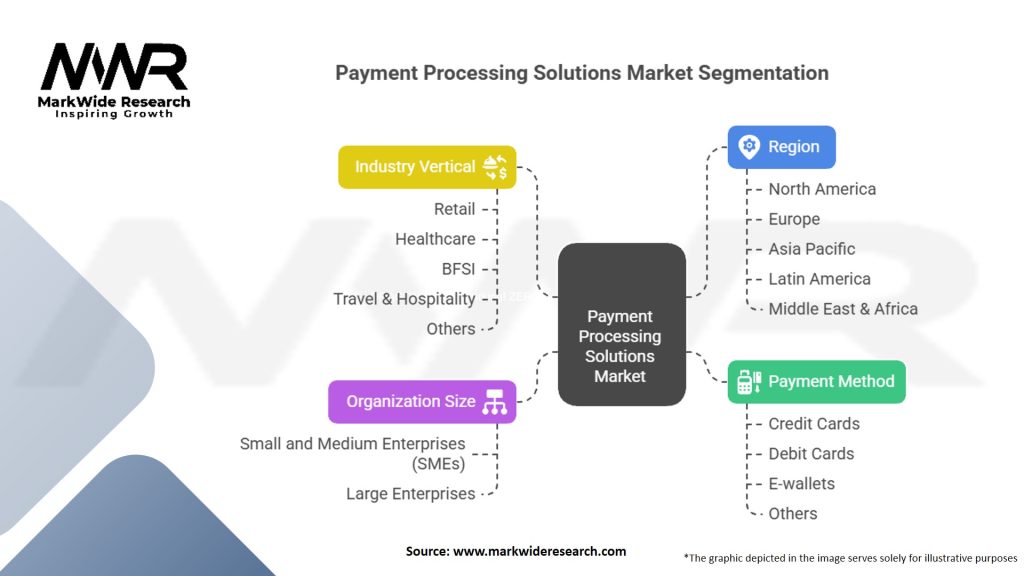 Payment Processing Solutions Market Segmentation