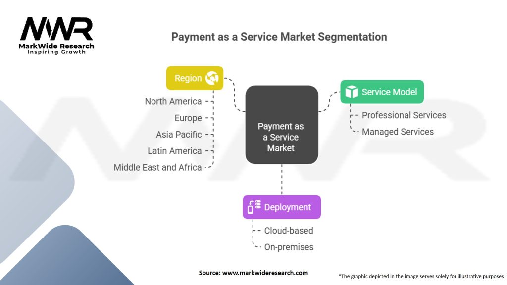 Payment as a service Market Segmentation