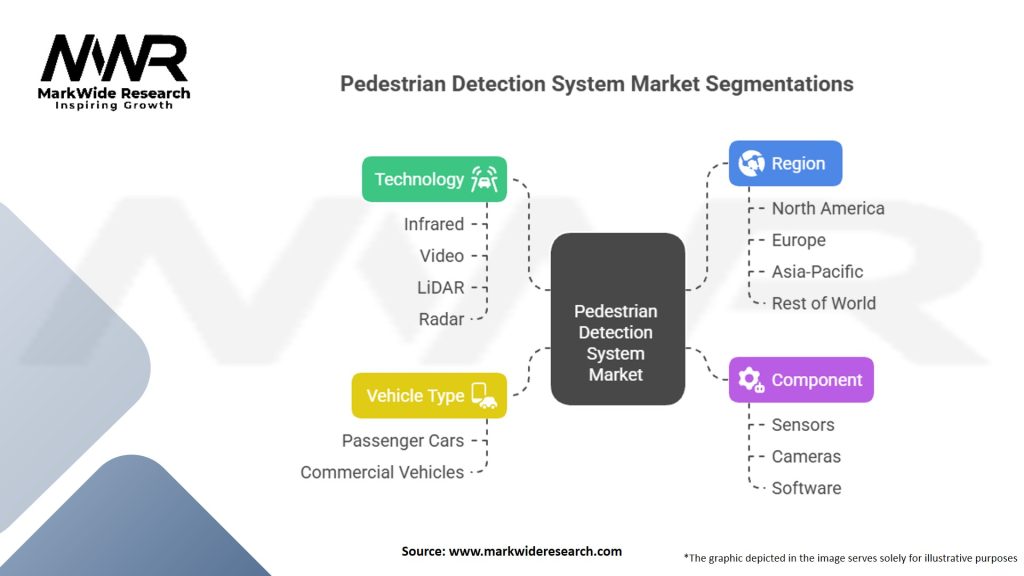 Pedestrian Detection System Market