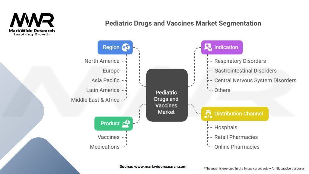 Pediatric Drugs and Vaccines Market