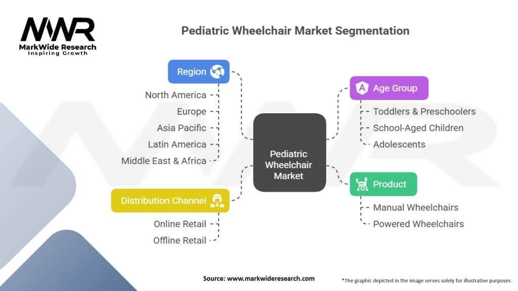 Pediatric Wheelchair Market Segmentation