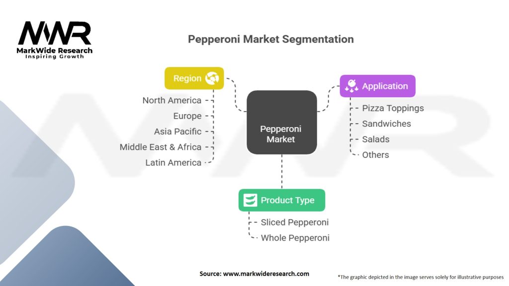 Pepperoni Market Segmentation