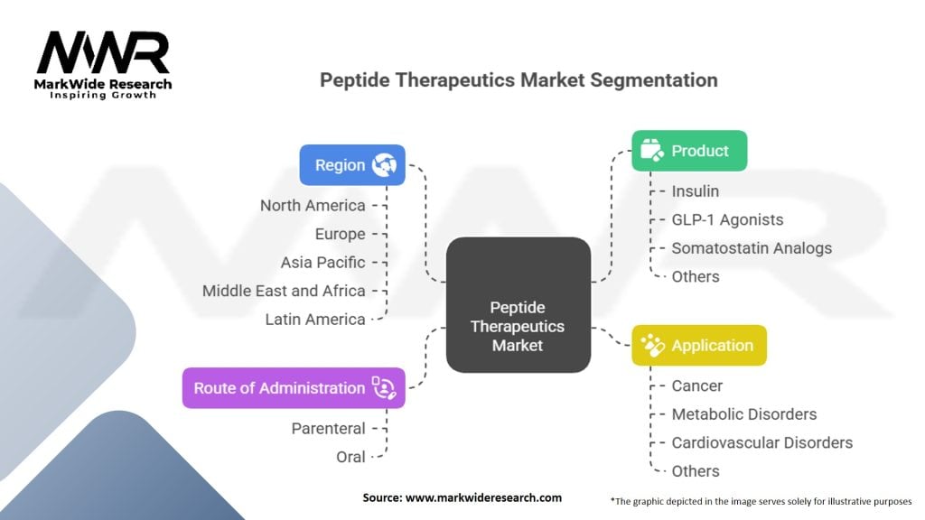 Peptide Therapeutics Market Segmentation
