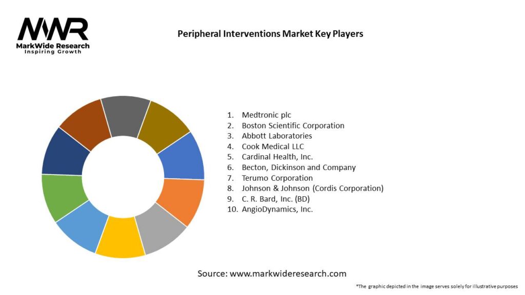 Peripheral Interventions Market Key Players
