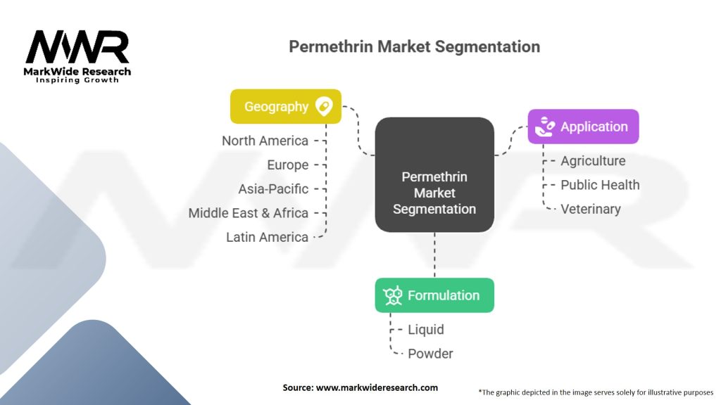 Permethrin Market Segmentation