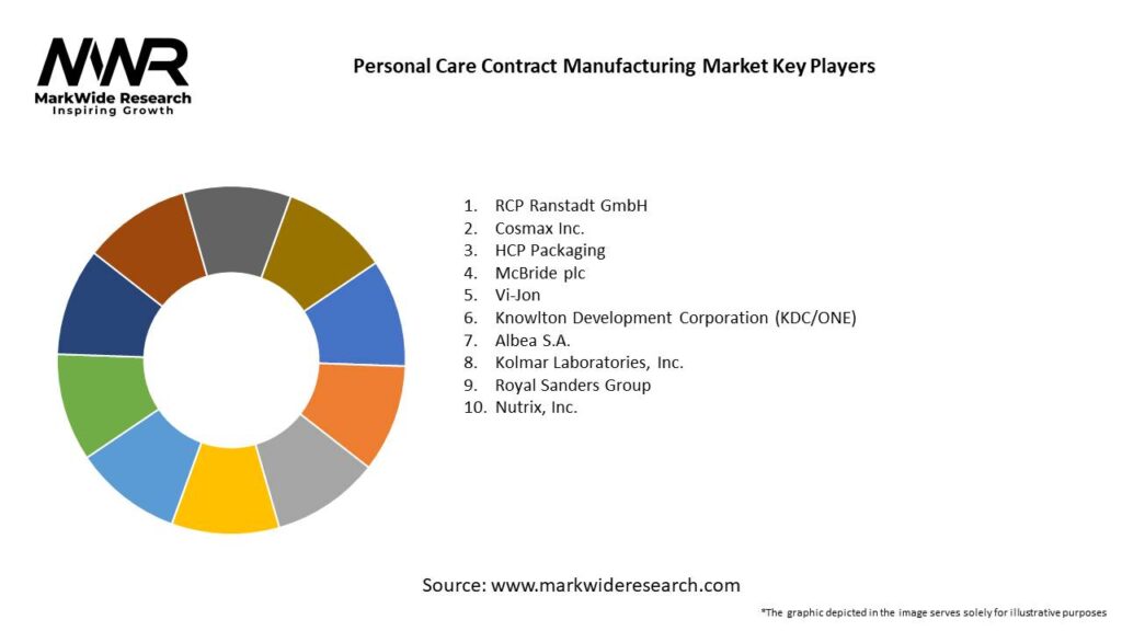 Personal Care Contract Manufacturing Market 