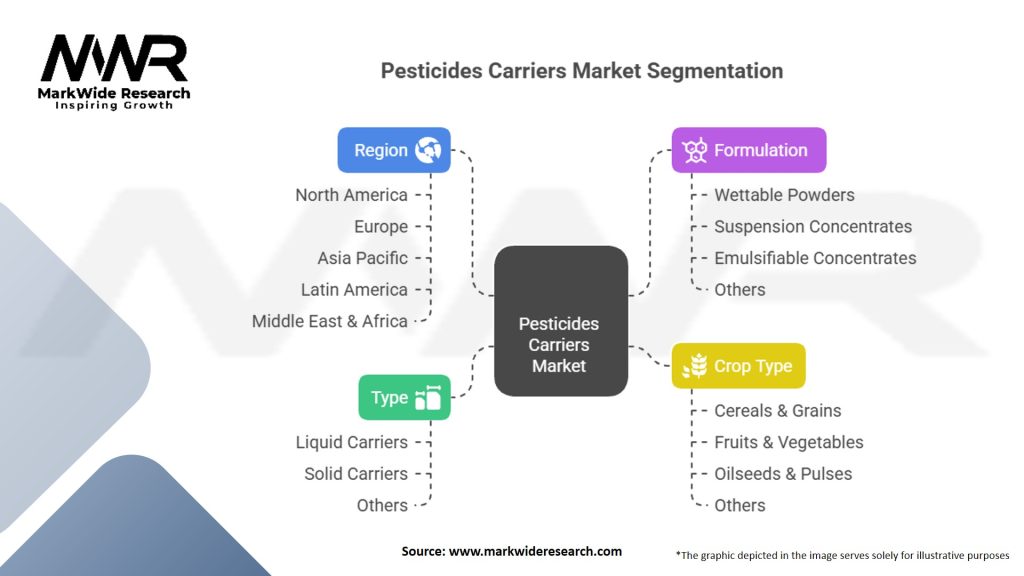Pesticides Carriers Market Segmentation