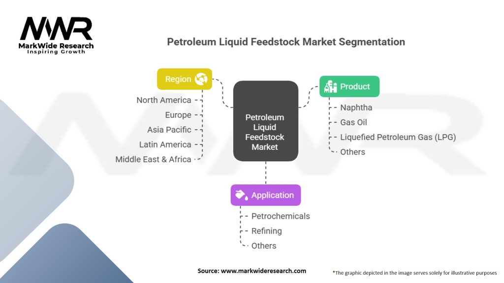 Petroleum Liquid Feedstock Market