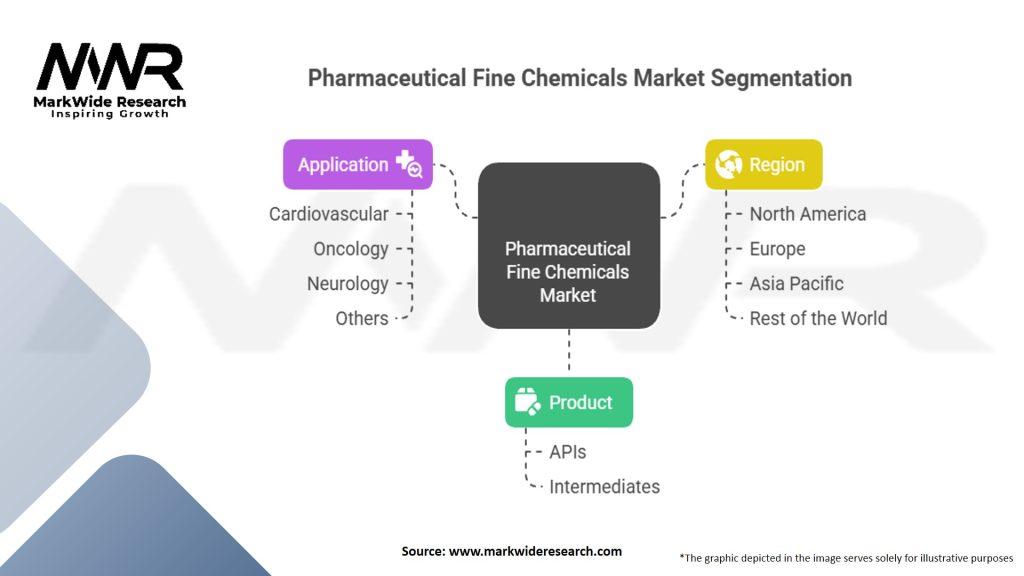 Pharmaceutical Fine Chemicals Market Segmentation