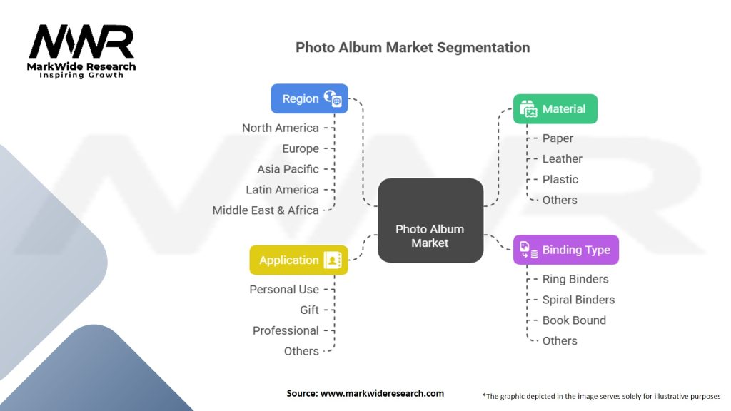 Photo Album Market