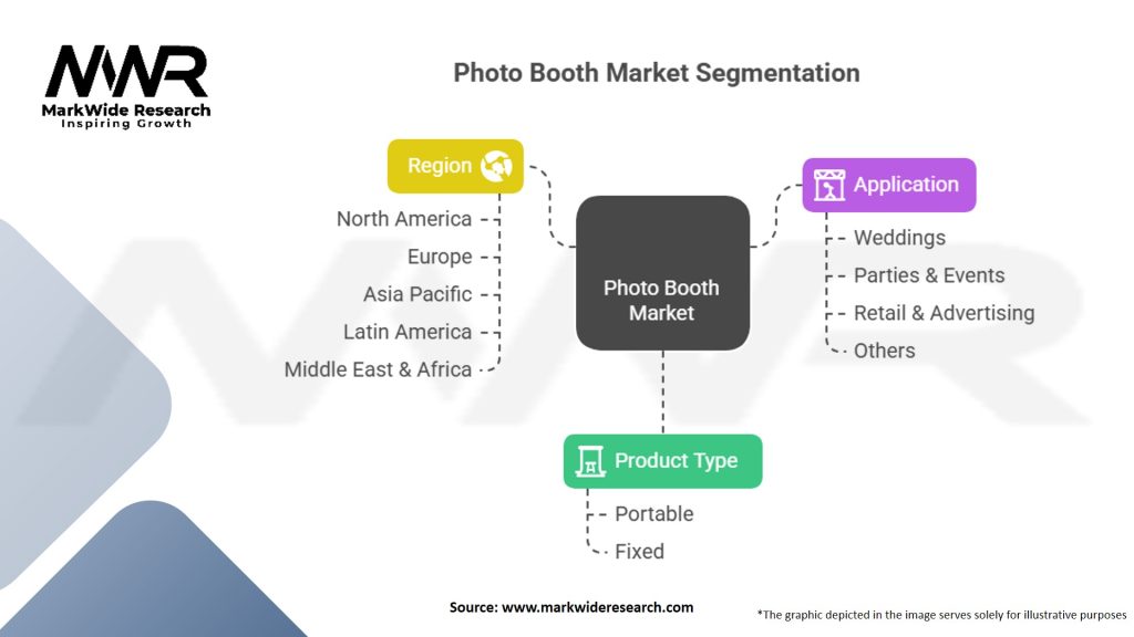 Photo Booth Market Segmentation