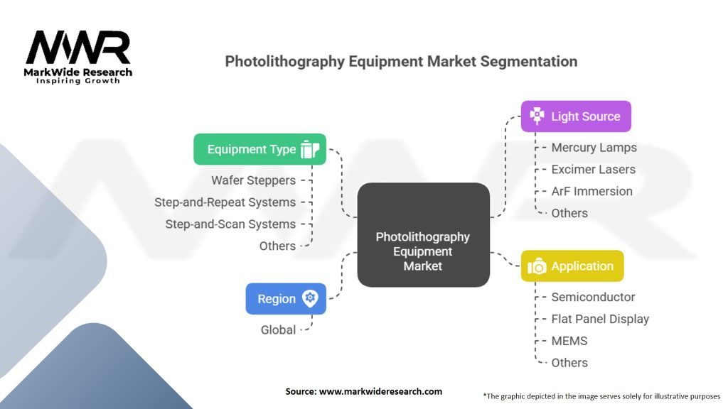 Photolithography Equipment Market Segmentation