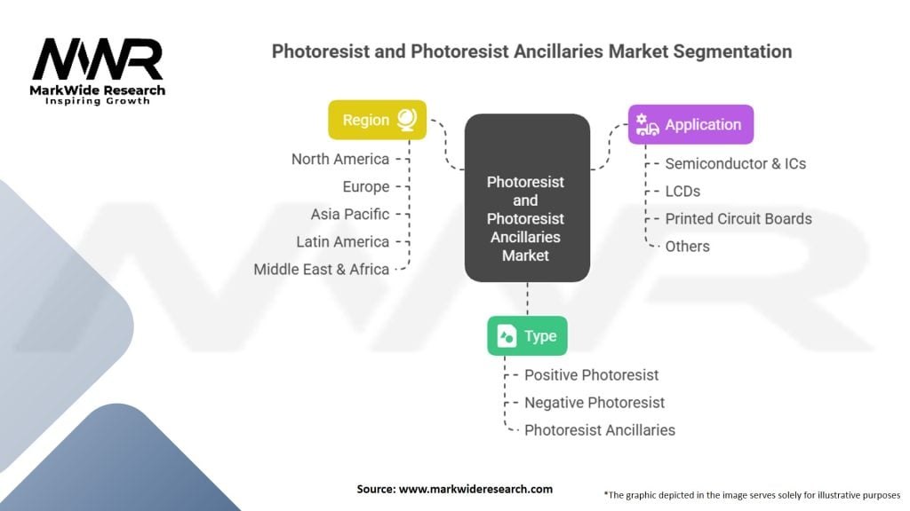 Photoresist And Photoresist Ancillaries Market