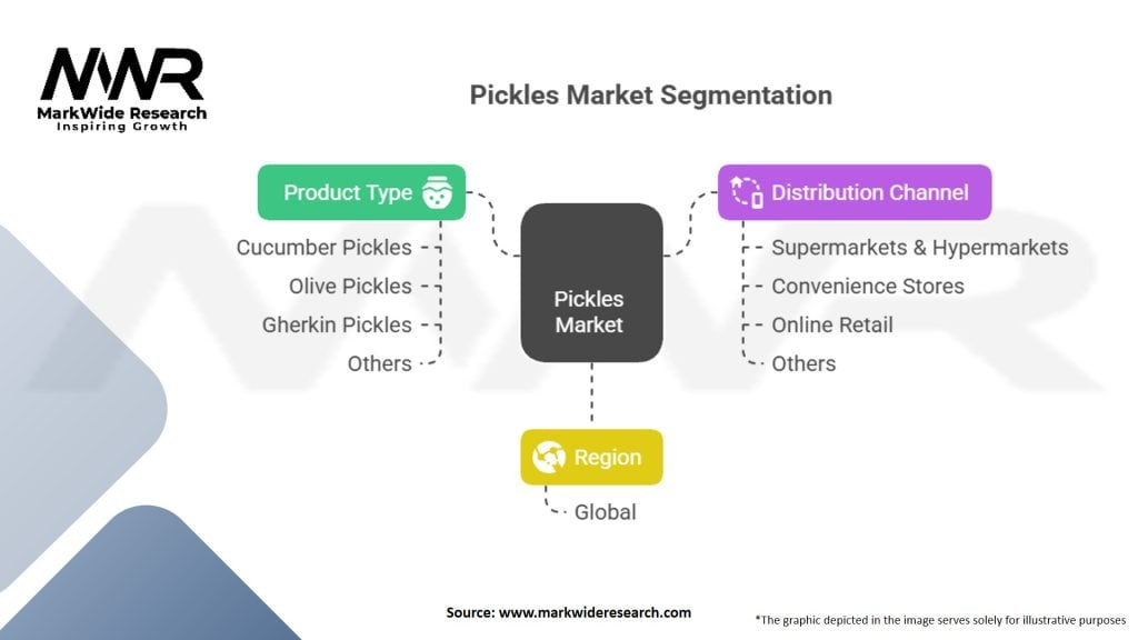 Pickles Market