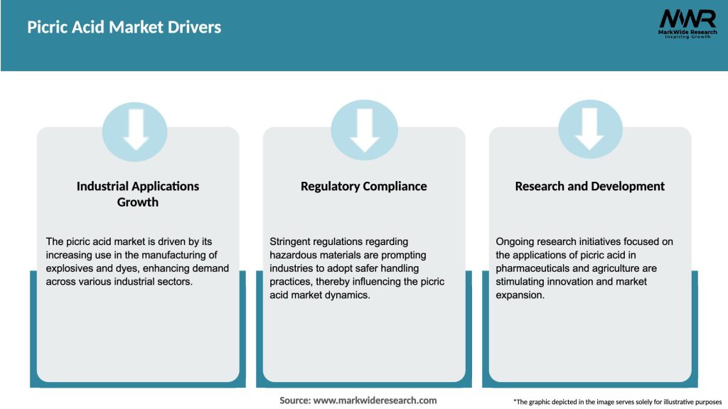 Picric Acid Market Drivers
