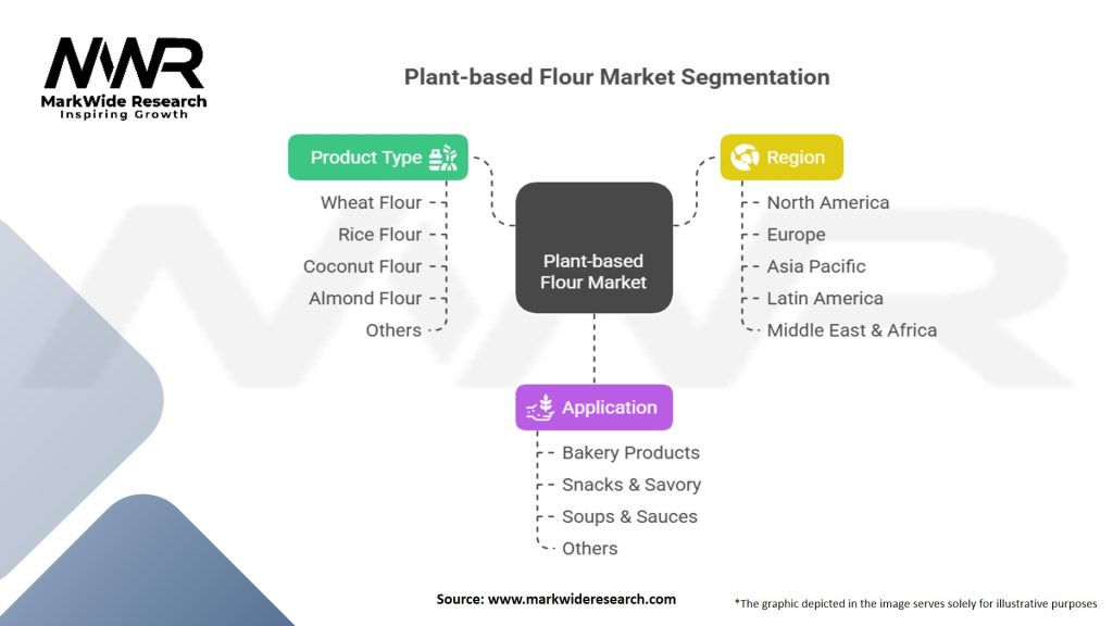 Plant-based Flour Market Segmentation