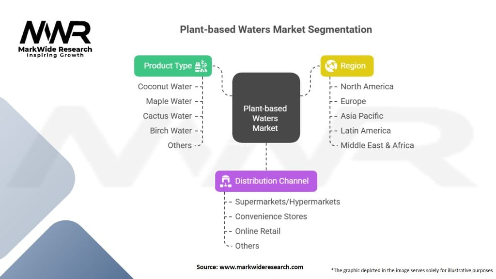 Plant-based Waters Market