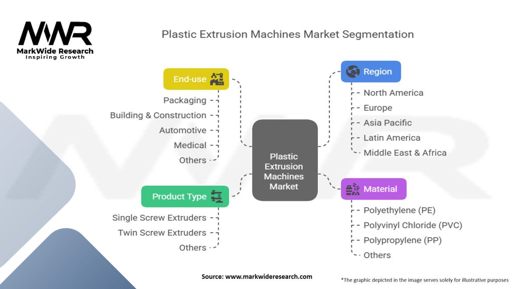 Plastic Extrusion Machines Market