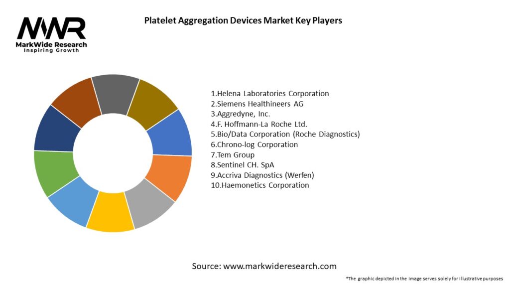 Platelet Aggregation Devices Market Key Players