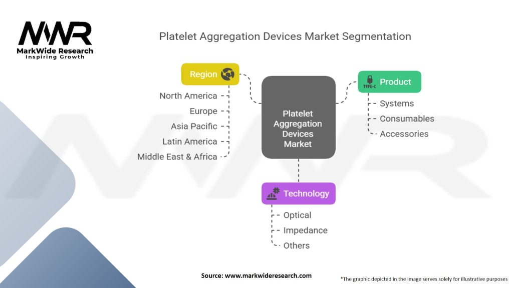 Platelet Aggregation Devices Market Segmentation