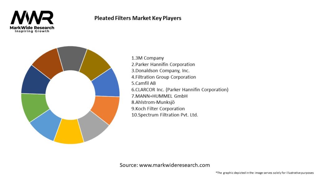 Pleated Filters Market Key Players