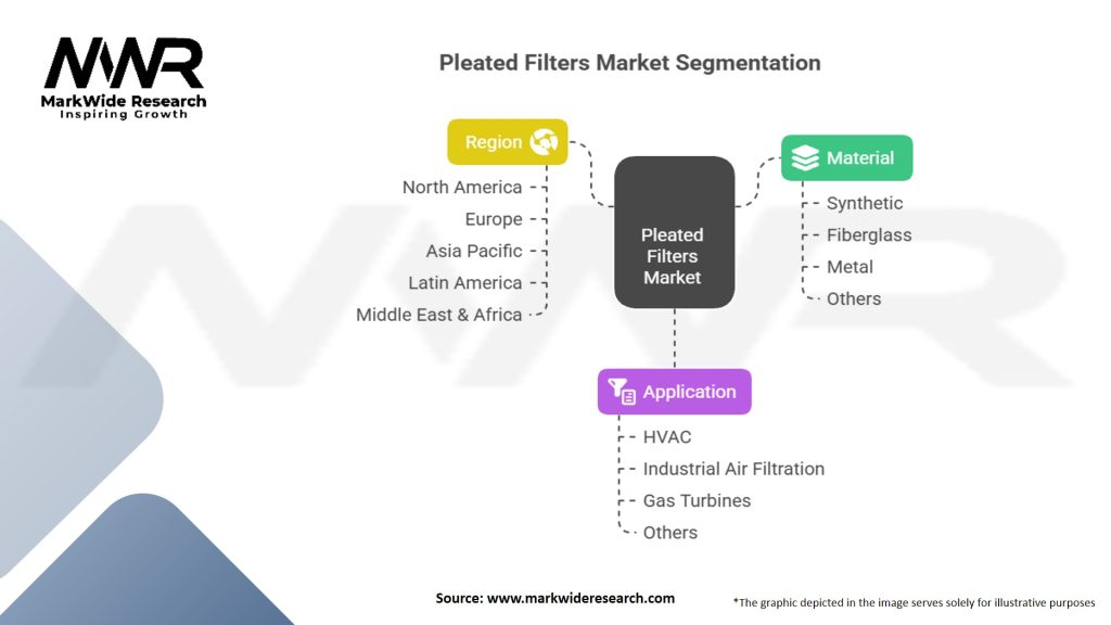 Pleated Filters Market Segmentation