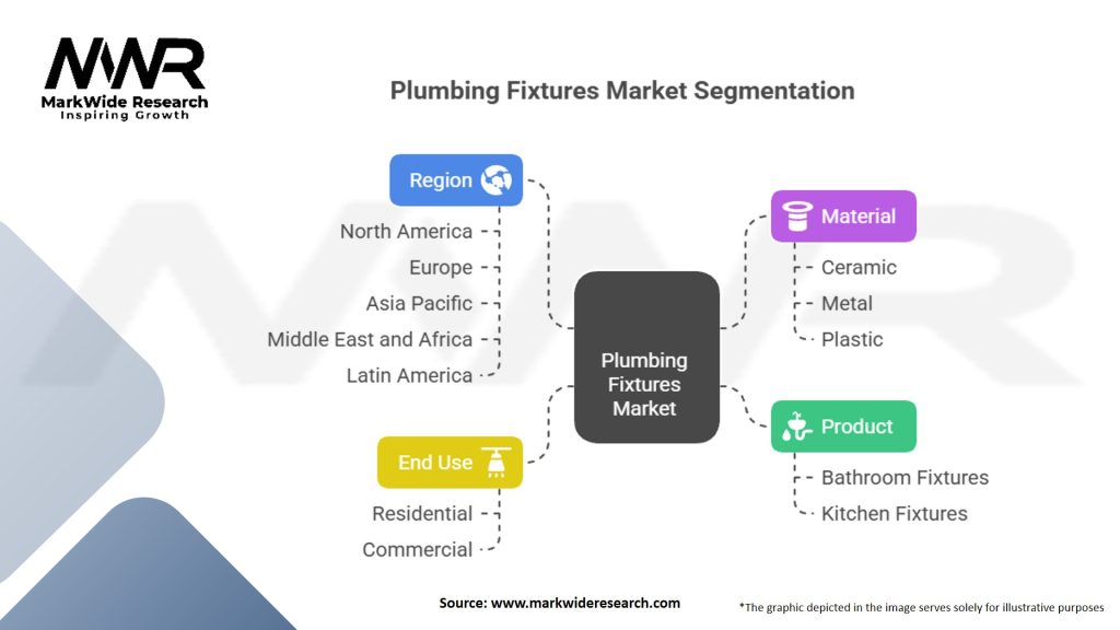 Plumbing Fixtures Market Segmentation