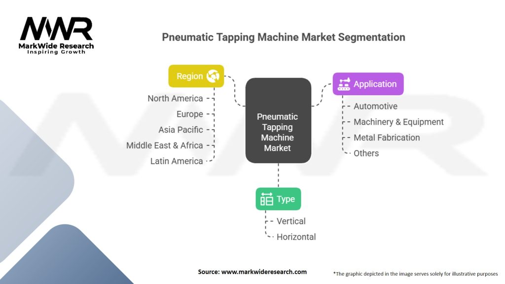 Pneumatic Tapping Machine Market