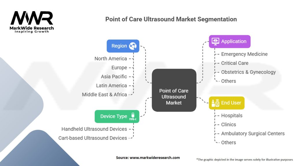 Point of Care Ultrasound Market Segmentation