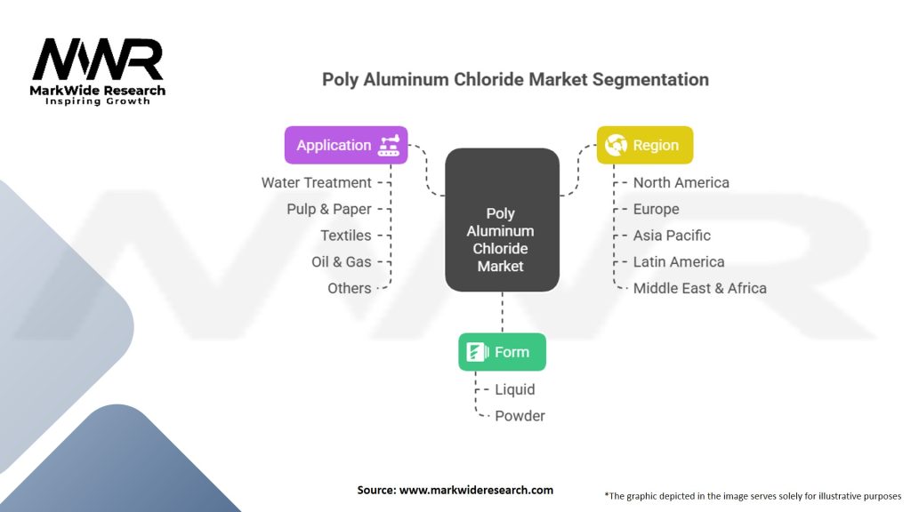 Poly Aluminum Chloride Market Segmentation