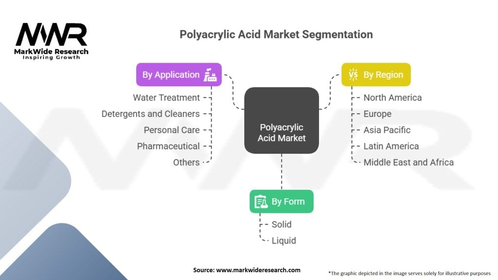 Polyacrylic Acid Market Segmentation