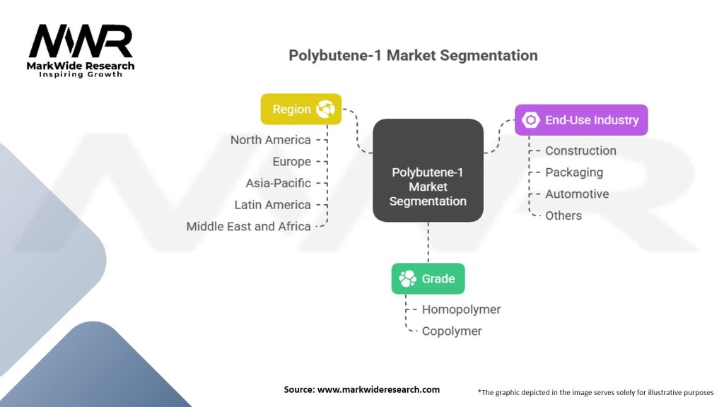 Polybutene-1 Market